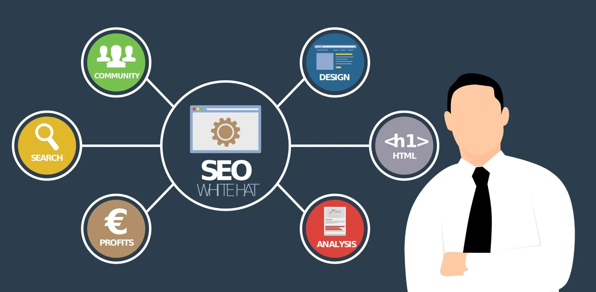 on page seo services